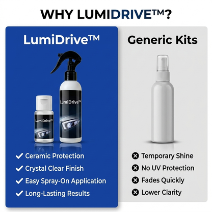 LumiDrive™ Headlight Restoration Kit